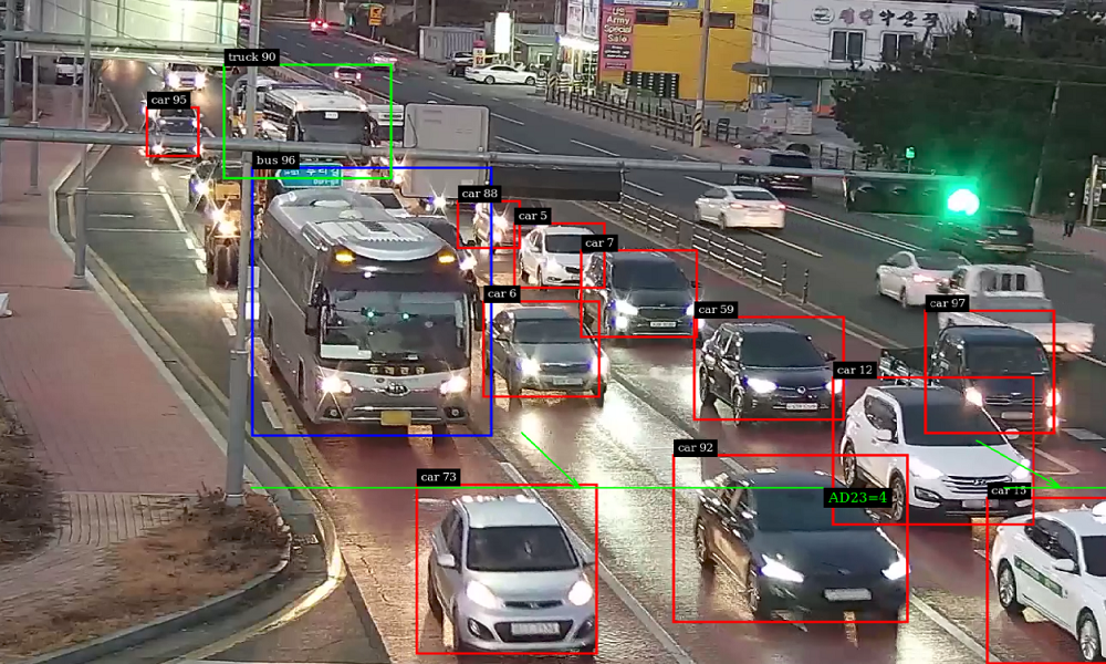 AI & ML in Transportation