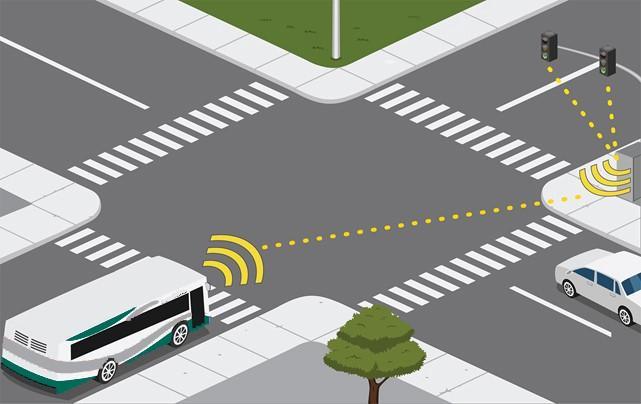 Traffic Signal Optimization